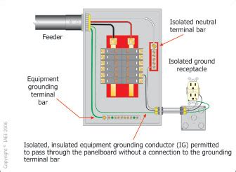 isolated grounding receptacles